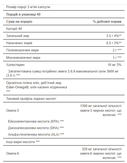 Максимальная Прочность Тройная Омега 3 6 9, Maximum Strenght Triple Omega 3 6 9 Fish Flax Borage Oils - 120 Softgels 100-10-8869319-20 фото