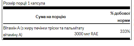 Витамин А, Vitamin A 10,000 IU - 250 Softgels 100-74-0079373-20 фото