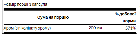 Хром Пиколинат, Chromium Picolinate 200mg - 100caps 100-96-0574776-20 фото