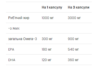 Рыбий жир, Fish Oil - 120 Softgels 2022-10-0278 фото