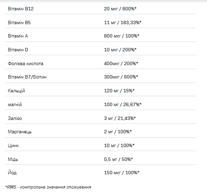 Мультивітаміни, Sport VitaminAll - 60caps 100-24-4132347-20 фото