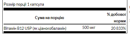 Вітамін В12, Vitamin B12 500 mcg - 250caps 100-33-7936809-20 фото