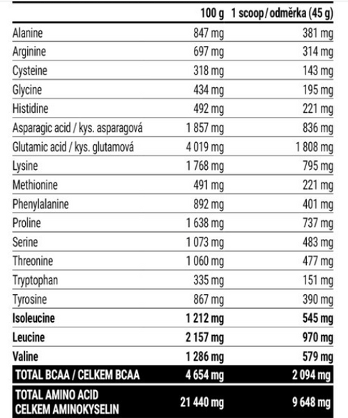 Hardcore Gain21 - 3000g Chocolate 100-77-5068120-20 фото