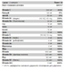 Комплекс вітамінів та мінералів, Daily Vitamin - 60 caps 2022-09-0524 фото 2