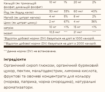 Мультивитамины и минералы для детей, U-Cubes&trade; Children's Multi-Vitamin & Mineral - 120 Gummies 2022-10-1560 фото
