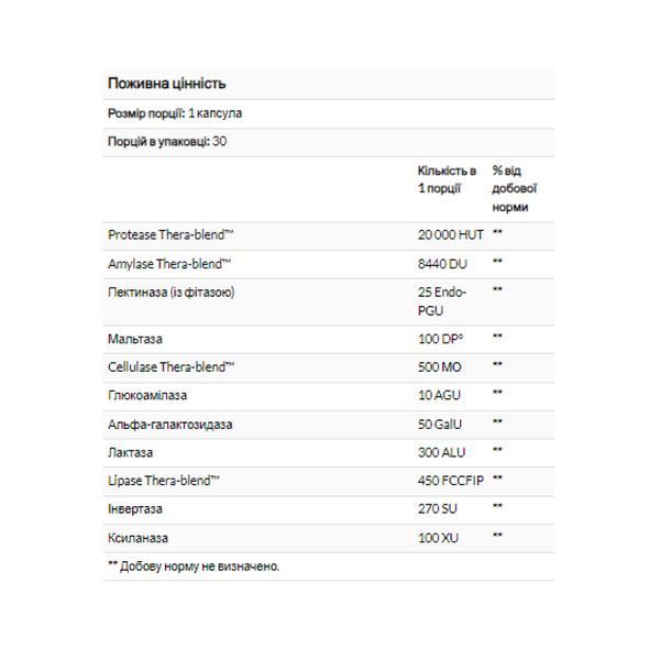 Ферменти для травлення, Digest Basic - 30 caps 2023-10-3114 фото