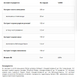 Для когнитивных функций, Na witalnocs Adaptovit -60caps 100-76-8643436-20 фото 2