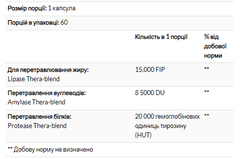 Ферменты для переваривания жиров, Lypo Gold - 60 caps 2022-10-2956 фото