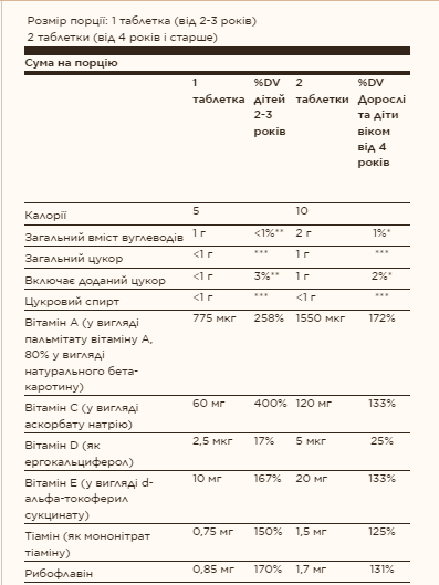 Мультивитамины и минералы для детей, Kangavites&reg; Multivitamin & Mineral - 120 tabs Bouncin' Berry 2022-10-1524 фото
