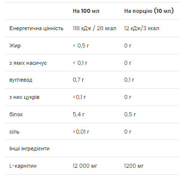 Л-Карнитин, L-Carnitine Concentrate - 500 ml Cherry-Blueberry 2022-10-0272 фото