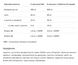Комплекс для печени, Livsupport - 60caps 100-56-4090181-20 фото 2