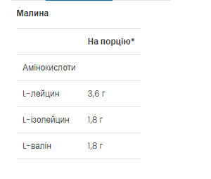 Комплекс амінокислот, BCAA 2-1-1 - 300g Raspberry 2022-10-0520 фото