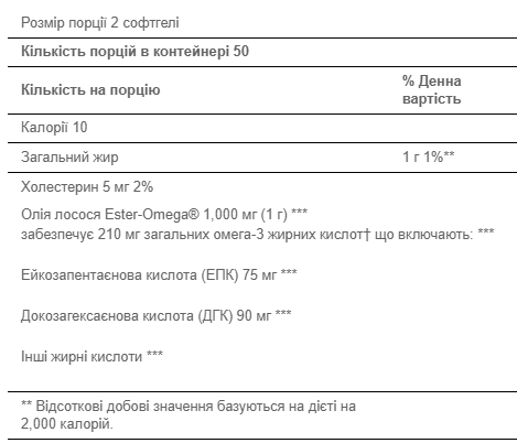 Олія лосося, Salmon Oil 500mg - 100caps 100-42-4951726-20 фото