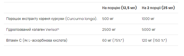 Curcumin Collagen - 500ml Apple 2022-10-0519 фото