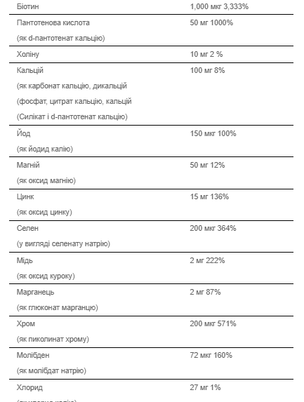 Вітаміни для чоловіків, Ultra Vita Man - 90 Caps 100-45-2086771-20 фото