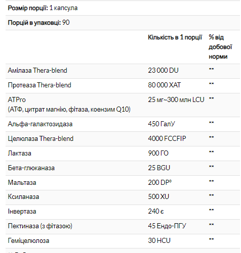 Ферменты для пищеварения, Enzymedica, Digest Gold з ATPro - 90 капсул 2022-10-2951 фото