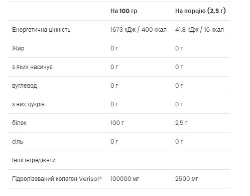 Collagen Peptides - 2.5g 2023-10-2973 фото
