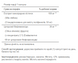 Екстракт виноградних кісточок, Grapeseed Extract 100mg - 100caps 100-36-0431584-20 фото 2