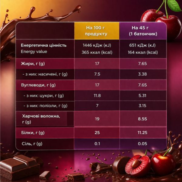Протеиновые батончики, Protein Bar - 12x45g Cherry-Сhocolate 2024-11-0580 фото