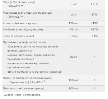 Мультивітаміни, Daily Vits Multi - 120 vcaps 2022-10-0109 фото