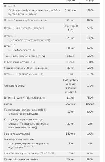 Мультивітаміни, Daily Vits Multi - 120 vcaps 2022-10-0109 фото