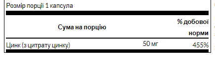 Цинк цитрат, Zinc Citrate 50mg - 60caps 100-13-6408422-20 фото