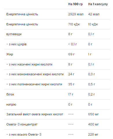 Омега 3-6-9, Omega 3-6-9 - 60 caps 2022-10-0289 фото
