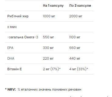 Омега-3, Premium Omega-3 - 60 Softgels 2022-10-0317 фото