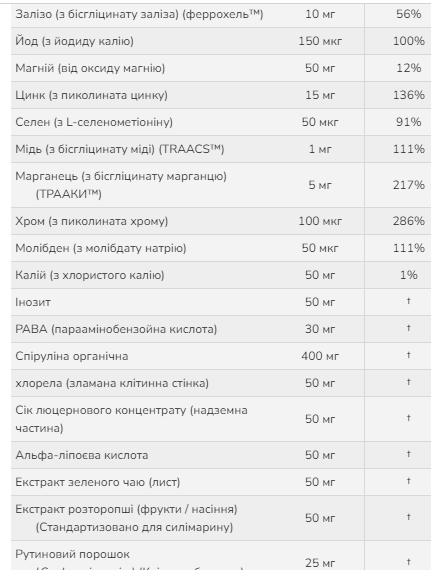 Мультивітамінний комплекс, Special Two - 120 vcaps (До 03.27) 2024-11-0825 фото