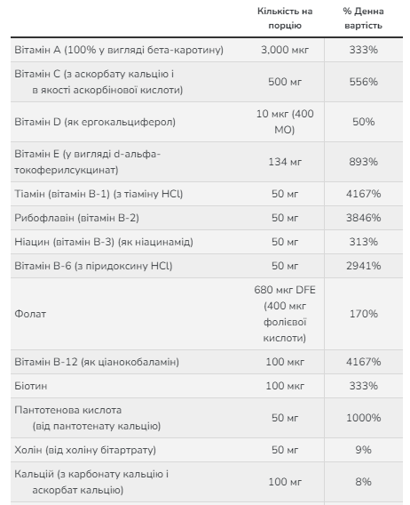 Мультивітамінний комплекс, Special Two - 120 vcaps (До 03.27) 2024-11-0825 фото