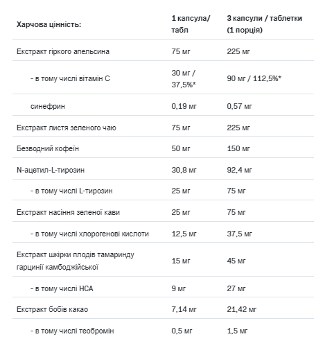 Жиросжигатель, Burn4all - Extreme - 120caps 100-33-3106790-20 фото