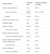 Жиросжигатель, Burn4all - Extreme - 120caps 100-33-3106790-20 фото 2