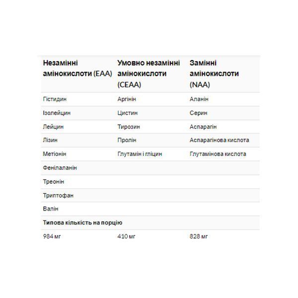 Комплекс амінокислот, Amino 2222 - 320 tabs 2023-10-3970 фото