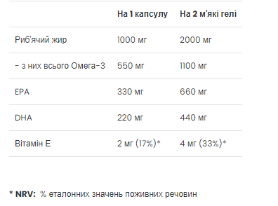 Омега-3, Strong Omega 3 - 60 softgels 2022-10-0279 фото