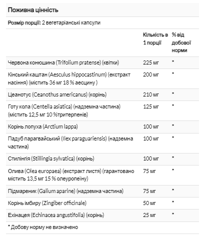 Комплекс для очистки лимфы, Total Cleanse Lymph - 60 vcaps 2023-10-2137 фото