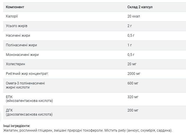 Омега-3, Omega-3 Fish Oil Concentrate - 240 Softgels 2022-10-0734 фото