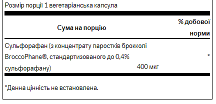 Антиоксидантний екстракт брокколі Сульфорафан 400 мкг Swanson (Sulforaphane from Broccoli Sprout) &mdash; 60 вегетаріанських капсул 2022-10-0211 фото