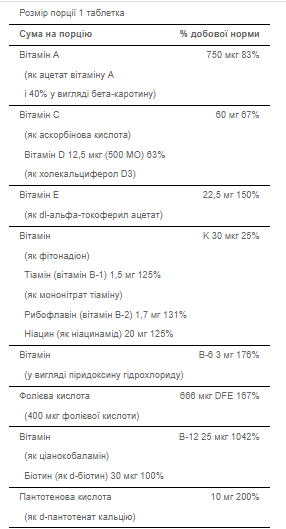 Мультивітамінна формула, ABC PLUS Senior Multivitamin - 120tabs 100-25-6089936-20 фото