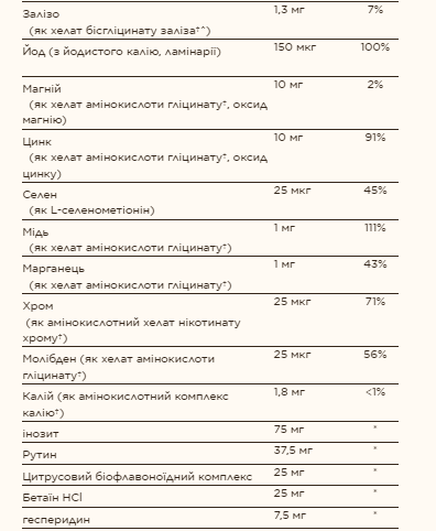 Мультивітаміни формула, Formula VM-75&reg; - 60 tabs 2022-10-2992 фото