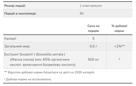 Екстракт босвелії, Boswellia Extract 500 mg - 90 sgels 2022-10-0118 фото
