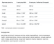 Електроліти, Electrolytes - 20tab Orange 100-98-4213585-20 фото 2