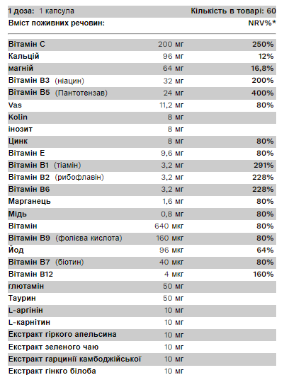 Мультивітаміни для чоловіків, One Vitamin for Men - 60 caps 2022-09-9991 фото